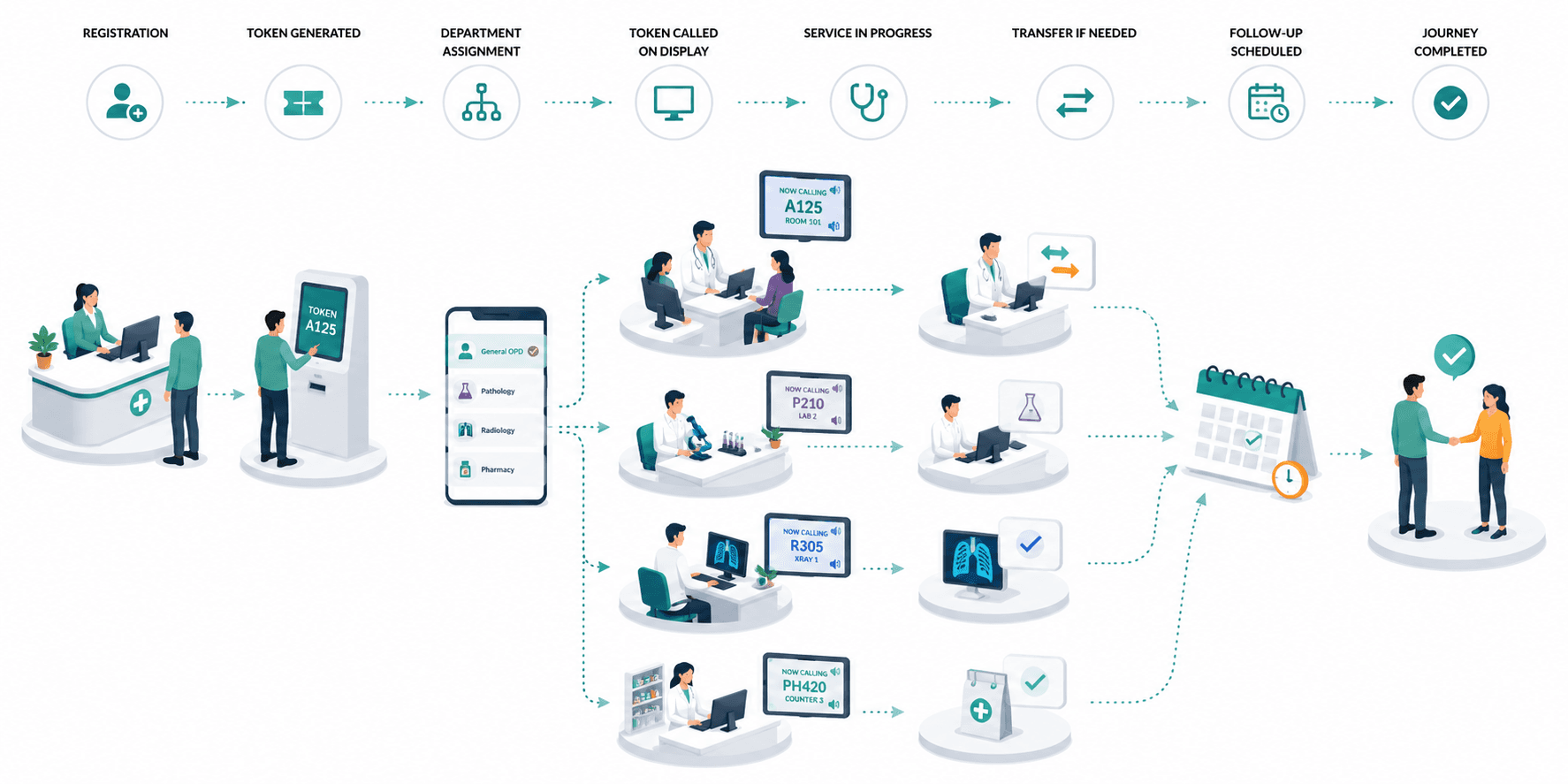 workflow image